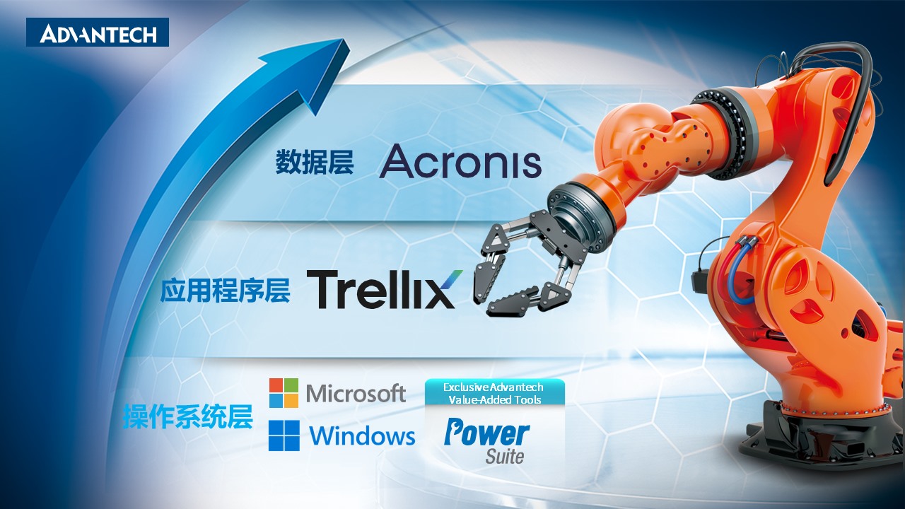 自动化工厂系统、应用、数据全方位守护——微软 × Trellix × Acronis × 研华边缘计算平台